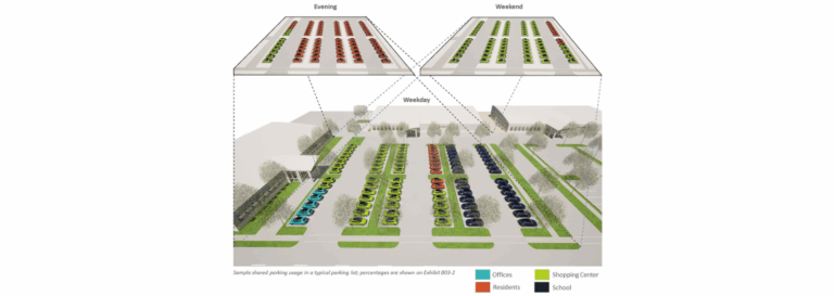 Shared Parking Usage Blog Photo