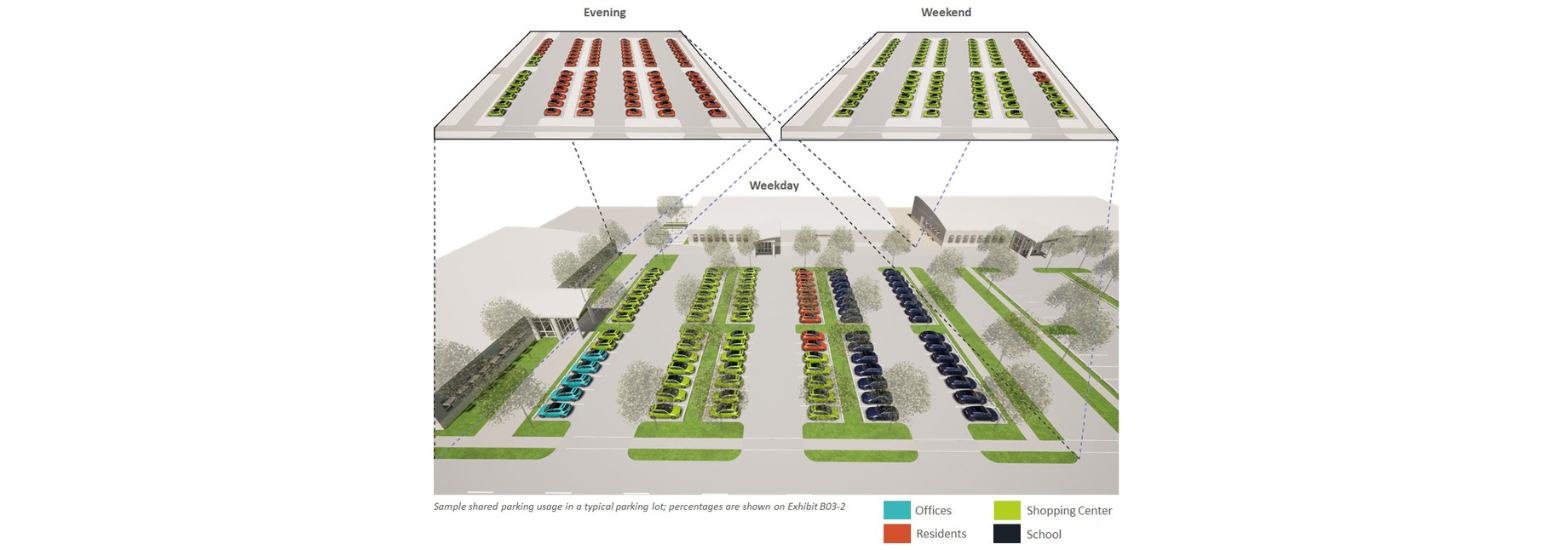 Shared Parking Usage Blog Photo