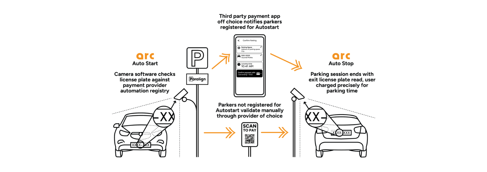 PRRS Launches Autostart