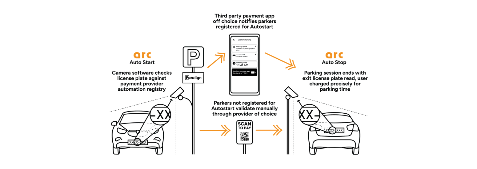 PRRS Launches Autostart