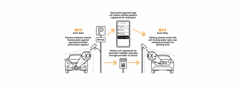 PRRS Launches Autostart
